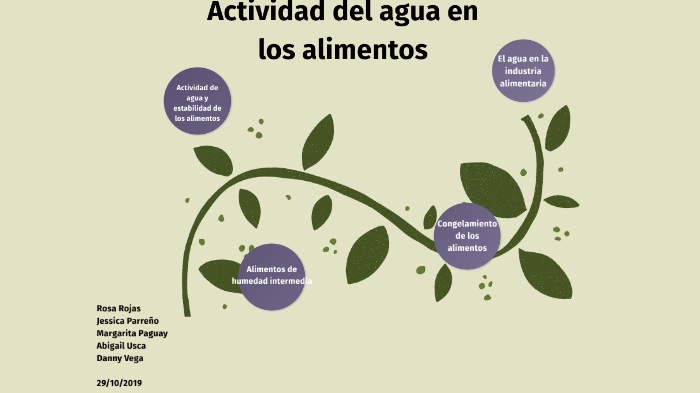Actividad del agua en los alimentos by Jësiie Parreño on Prezi