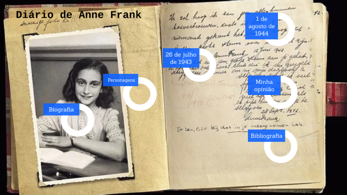 Diário de Anne Frank by Rui Costa on Prezi