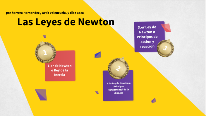 Las Leyes De Newton By Alejandro Feng Cen On Prezi