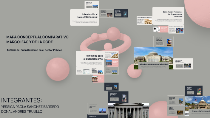 MAPA CONCEPTUAL COMPARATIVO by Donal andres trujillo on Prezi