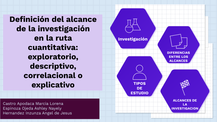 Alcances De La Investigacion | PPT