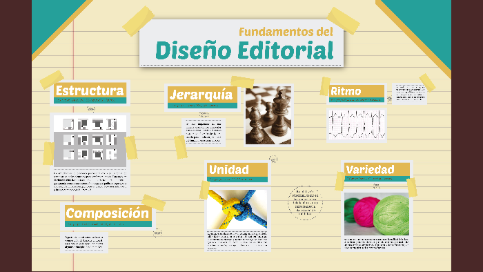 Mapa Mental Fundamentos Del Diseño Editorial By Angie Ruiz On Prezi 1393