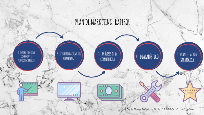 Plan de marketing by Sofia de la Torre Peñaloza on Prezi