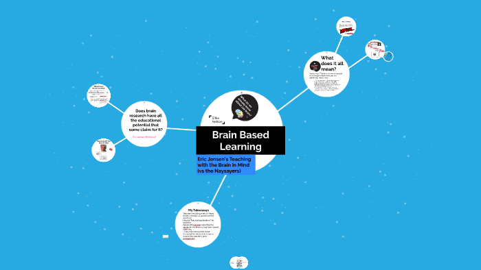 Brain Based Learning by Erika Nelson on Prezi