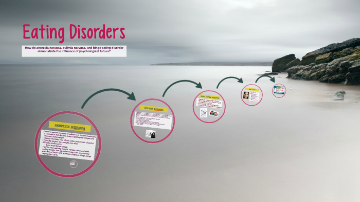 Eating Disorders by Leigh G on Prezi