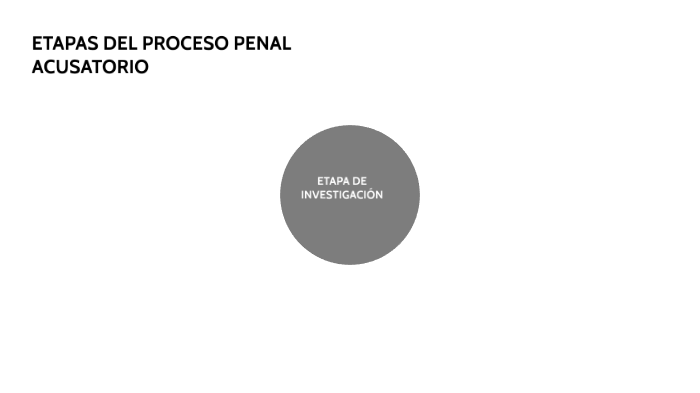 ETAPAS DEL PROCESO PENAL ACUSATORIO by Laura Melendez on Prezi