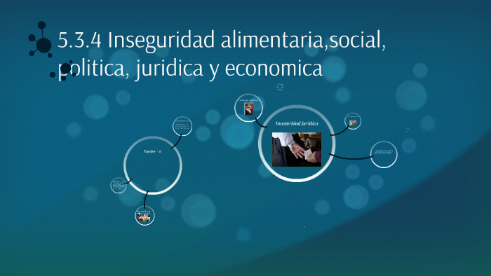 5.3.4 Inseguridad alimentaria,social, politica, juridica y e by Daniel