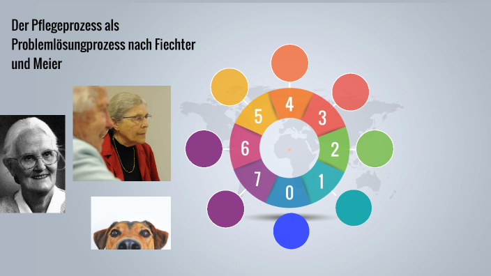 6-phasen Pflegeprozess Nach Fiechter Und Meier Kopie von Der Pflegeprozess als Problemlösungprozess nach Fiechter und
