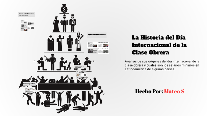 La Historia del Día Internacional de la Clase Obrera by Mateo on Prezi