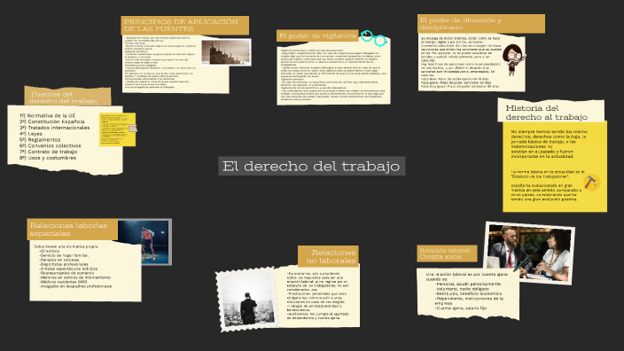 El derecho del trabajo by Victor on Prezi
