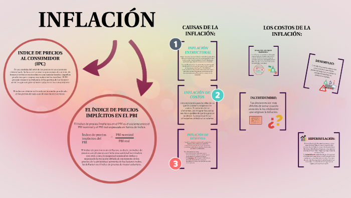 La Inflación: Causas Y Efectos By Milagros Di Pasquale On Prezi