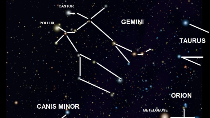 Gemini Constellation by Isabella Kellogg on Prezi