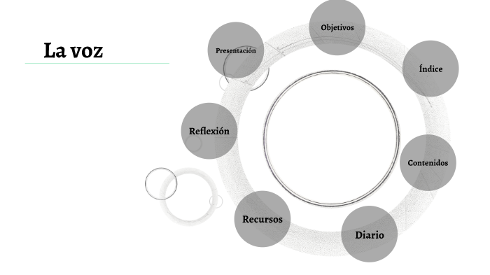 La voz by carmen martínez carmen martínez on Prezi