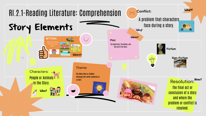 Reading Literature Comprehension by Alyshia Raleigh on Prezi