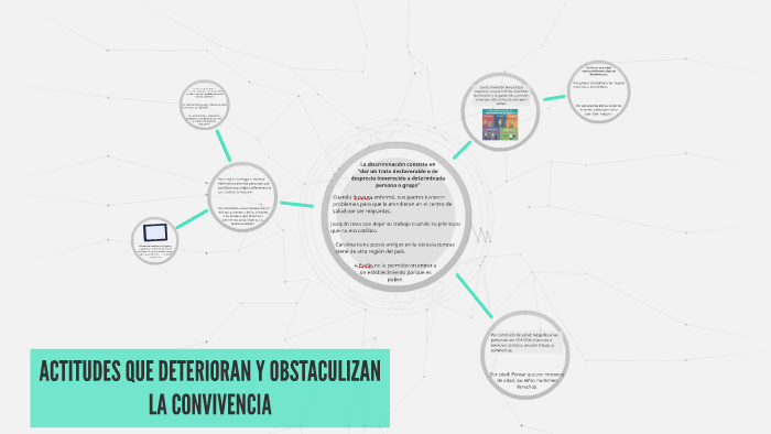 ACTITUDES QUE DETERIORAN Y OBSTACULIZAN LA CONVIVENCIA by luis on Prezi
