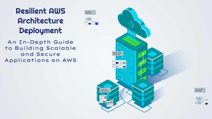 Resilient AWS Architecture Deployment by Sebastian Fischer on Prezi