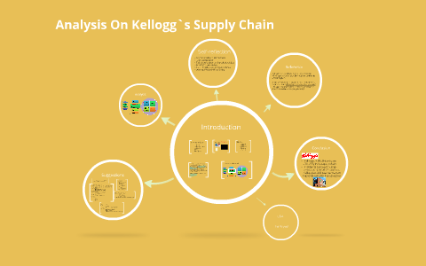 kellogg's supply chain case study answers