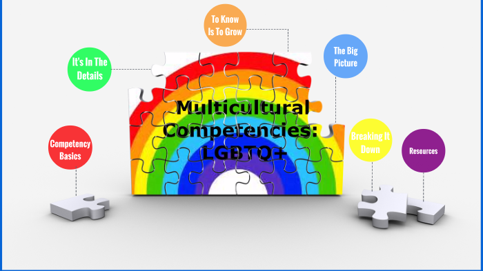 Multicultural Competencies: LGBTQ+ by Abby Brooks on Prezi