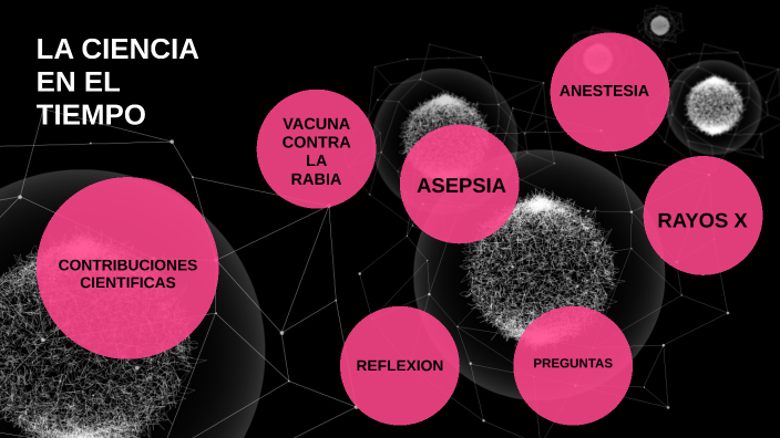 LA CIENCIA EN EL TIEMPO by Ana Araceli Sánchez Hernández on Prezi