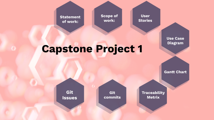 Capstone project by Manisha Kaur on Prezi