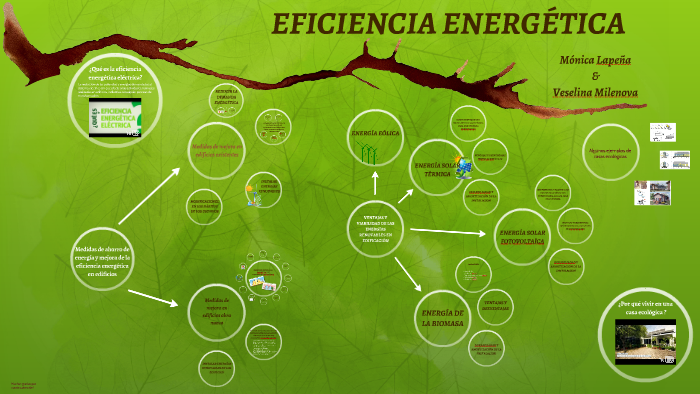 ¿Qué Es La Eficiencia Energética Eléctrica? By