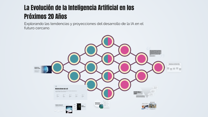 La Evolución de la Inteligencia Artificial en los Próximos 20 Años by ...