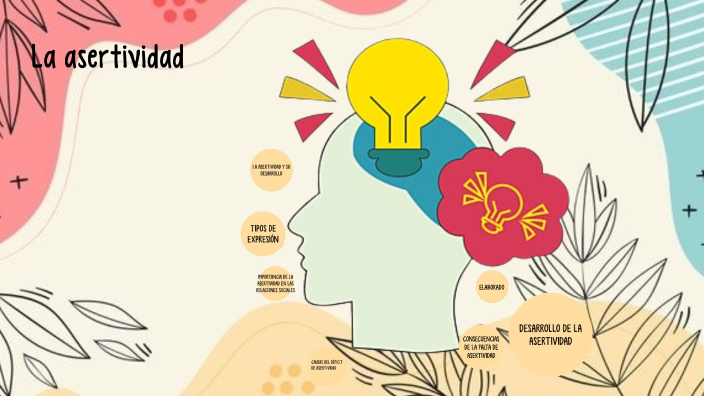 La asertividad by MARIA JOSE MENESES BURGOS on Prezi