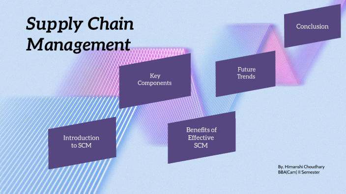 Supply Chain Management by HIMANSHI CHOUDHARY on Prezi