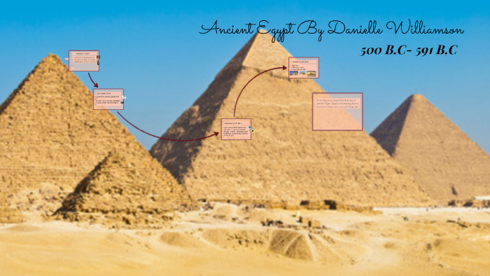 Ancient Egypt by Danielle Williamson on Prezi