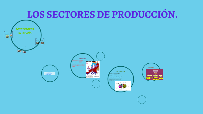 LOS SECTORES DE PRODUCCIÓN. by María Azañón Cabeza