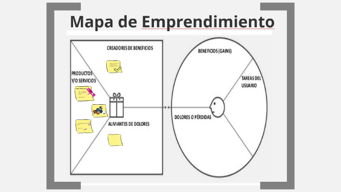 Mapa de Emprendimiento by Nathalia Olivera on Prezi