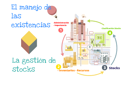 El manejo de las existencias y la gestión de stocks by Hugo Dorantes on ...