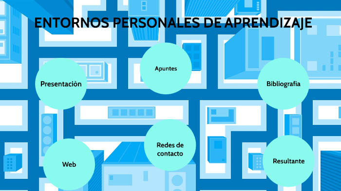 ENTORNOS PERSONALES DE APRENDIZAJE by Jhonatan Gardin on Prezi