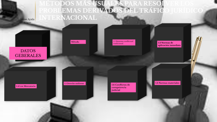 MÉTODOS MÁS USUALES PARA RESOLVER LOS PROBLEMAS DERIVADOS DEL TRÁFICO