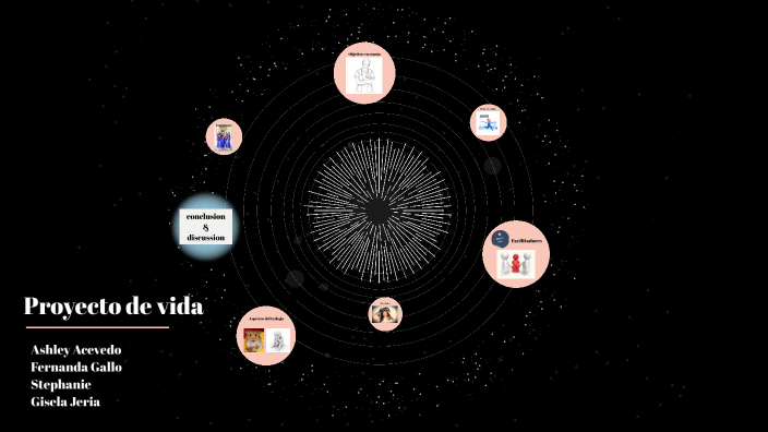 Proyecto de vida by Gisela Jeria on Prezi