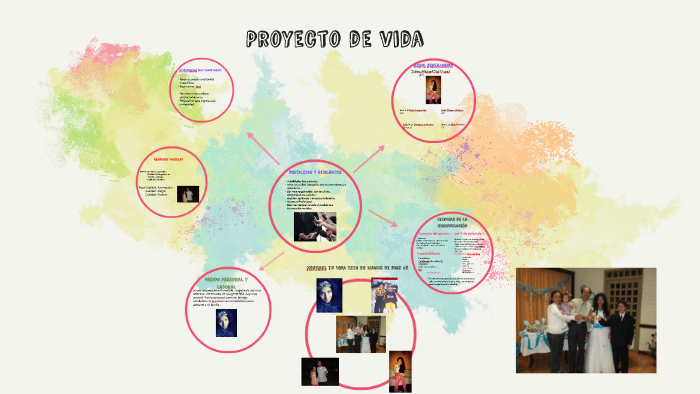 Proyecto de vida by Tatiana Michael Diaz Chavez on Prezi