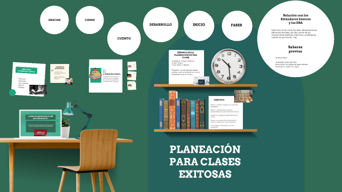 PLANEACIÓN PARA LOGRAR CLASES EXITOSAS by Nathalia Velez Vasquez on Prezi