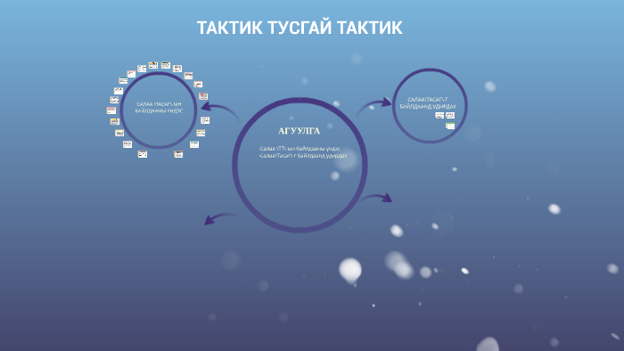 ТАКТИК ТУСГАЙ ТАКТИК by Жамсрандорж Чулуундорж on Prezi