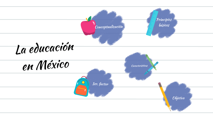 Características de la educación en México by EDITH GLORIELLA BAEZ ...