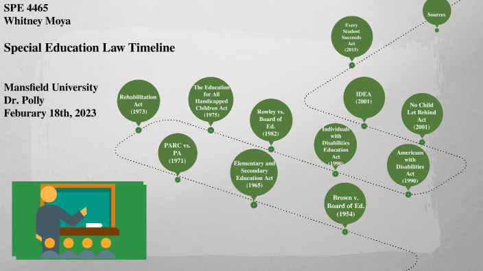 special-education-law-timeline-by-whitney-moya