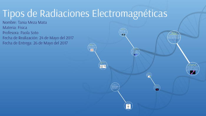 Tipos de Radiaciones Electromagnéticas by on Prezi