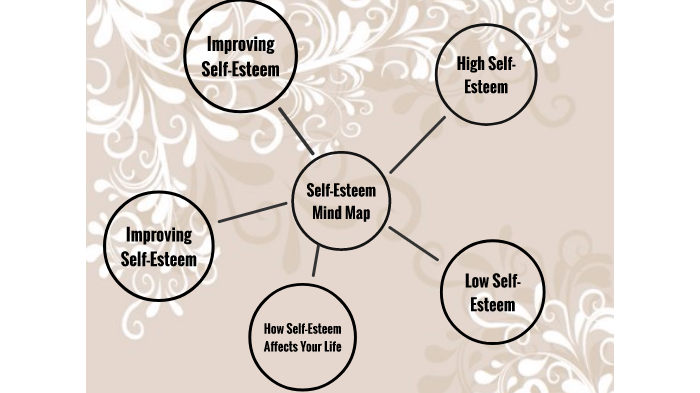 Self Concept Mind Map Self-Esteem Mind Map By Katherine Zhu