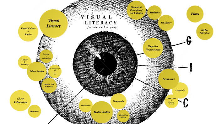 Visual Literacy by Esther Jang on Prezi