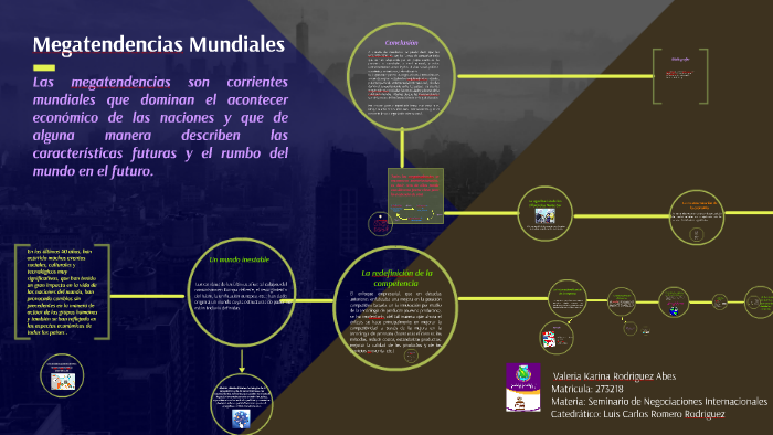 Megatendencias Globales By Valeria Rodriguez On Prezi