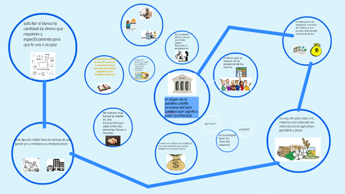 el origen de la palabra credito proviene by mario mejia cruz on Prezi