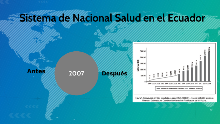 Sistema Nacional De Salud Ecuador By Karla Alvarado On Prezi