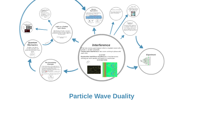 Particle Wave Duality by Emily Barr