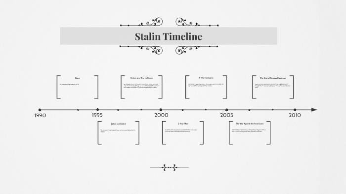 Stalin Timeline by raymond mitchell on Prezi