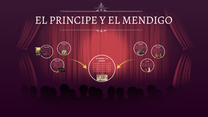 El príncipe y el mendigo (Resumen visual) by Laura Urueta Garcia on Prezi