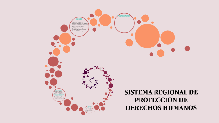 SISTEMA REGIONAL DE PROTECCION DE DERECHOS HUMANOS by Arelis Vara on Prezi